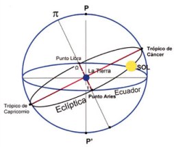 ecliptica